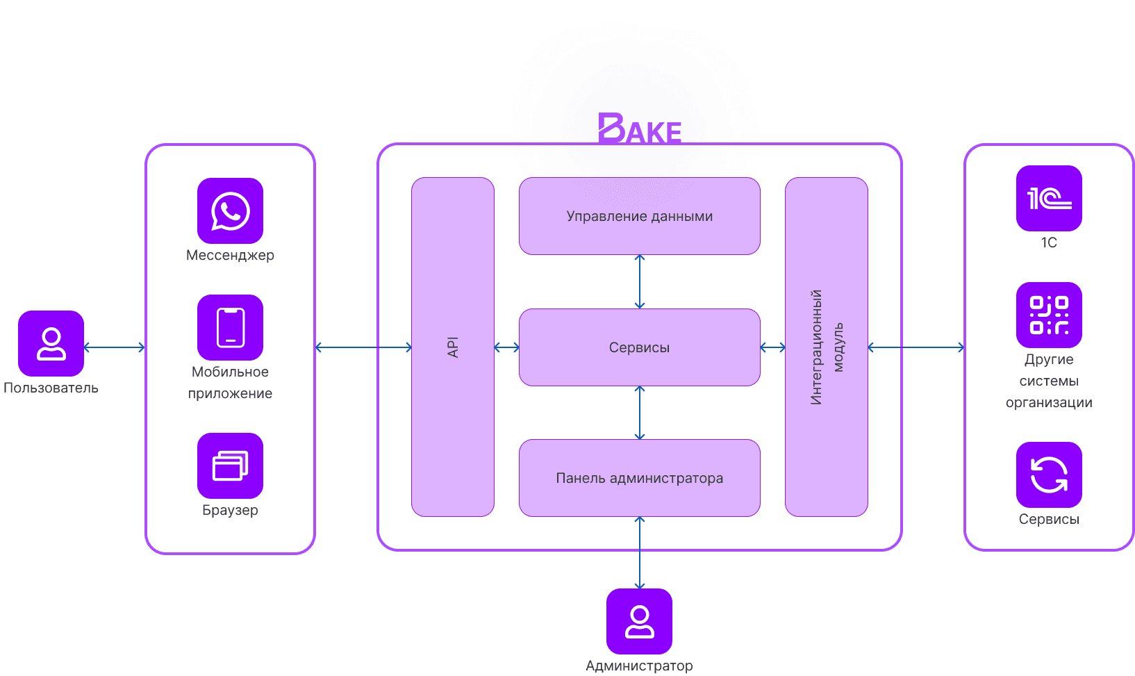 work-schema
